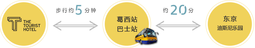 THE TOURIST酒店葛西 ~ 东京迪士尼乐园巴士